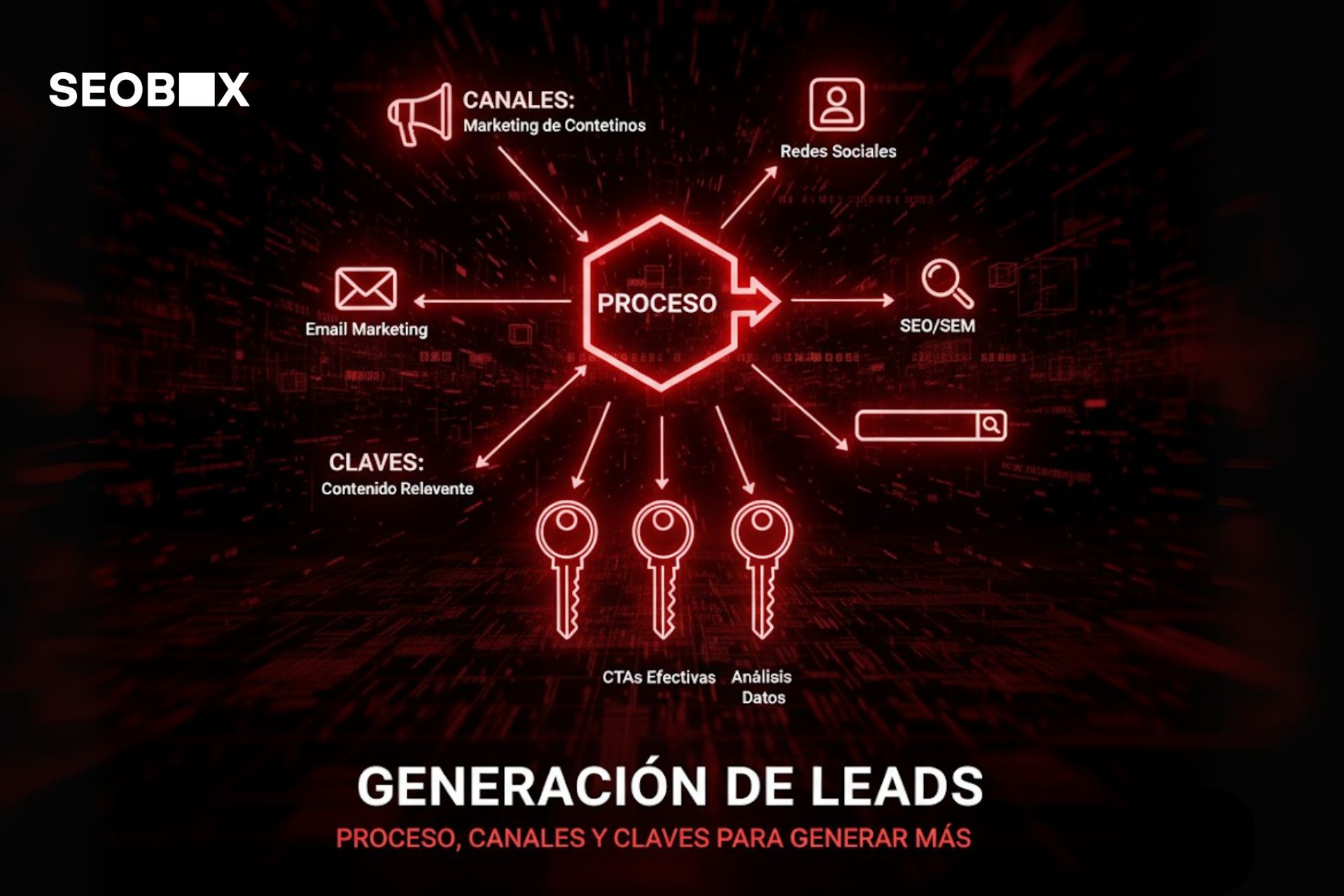 generar-leads-claves
